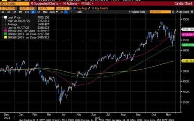 Weekly Market Commentary