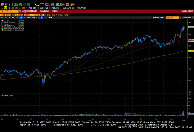 Weekly Market Commentary