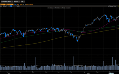 Weekly Market Commentary